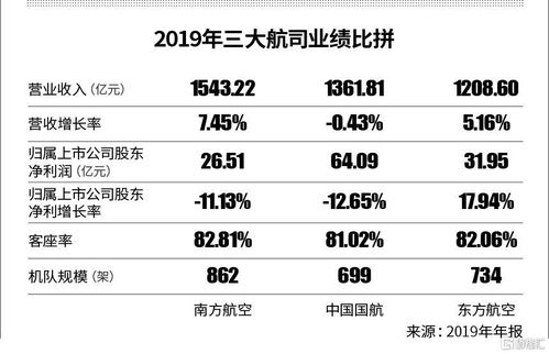 航空業寒冬 百年巨頭Avianca倒下，國內民航與貿易代理前景蒙塵
